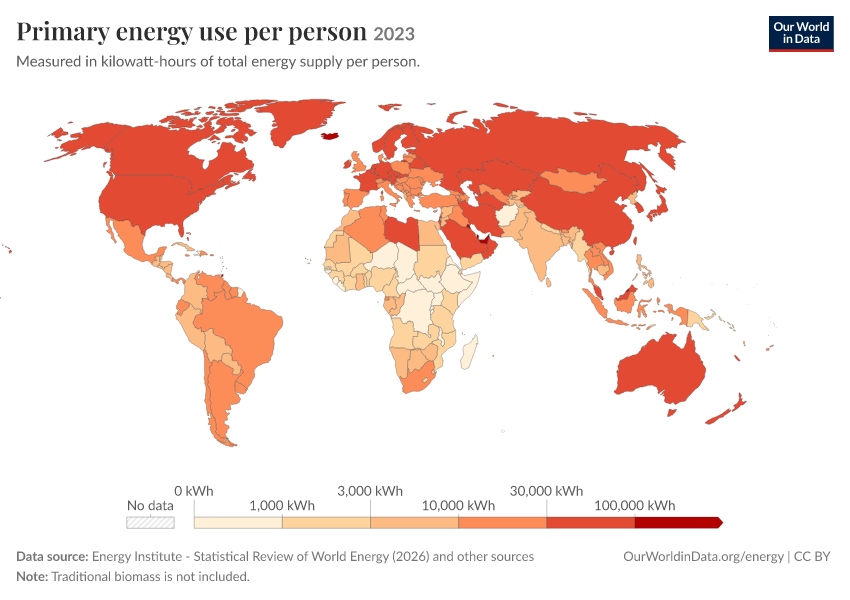 Energy mix