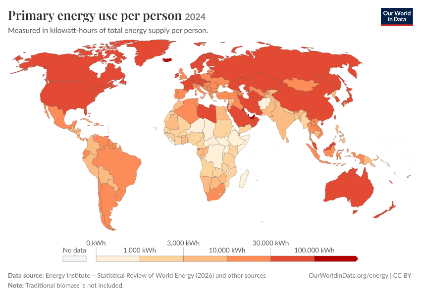 Energy mix