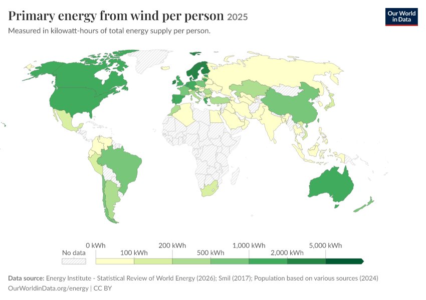 Energy mix