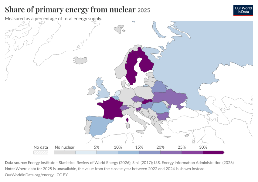 Energy mix