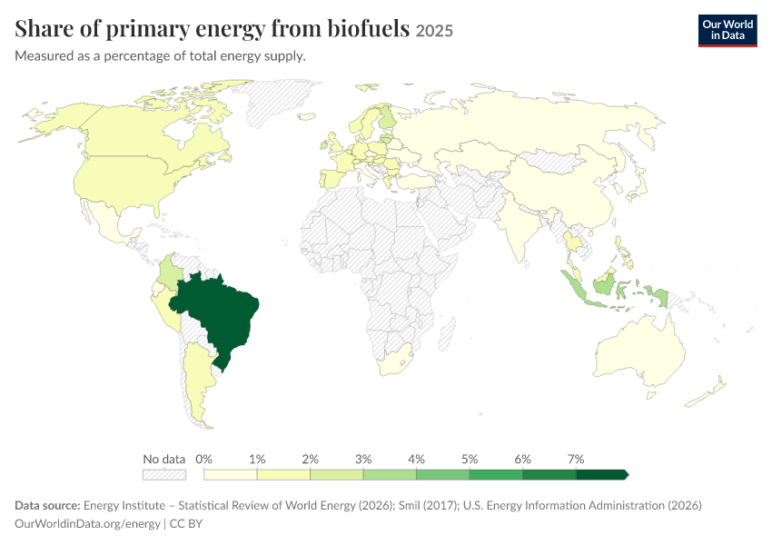 Energy mix