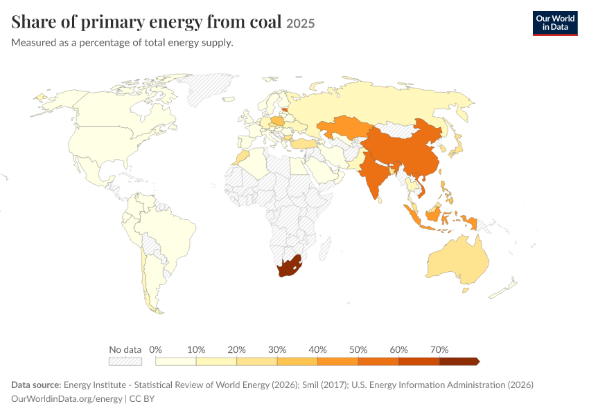 Energy mix