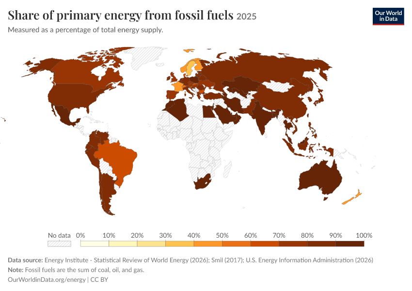 Energy mix