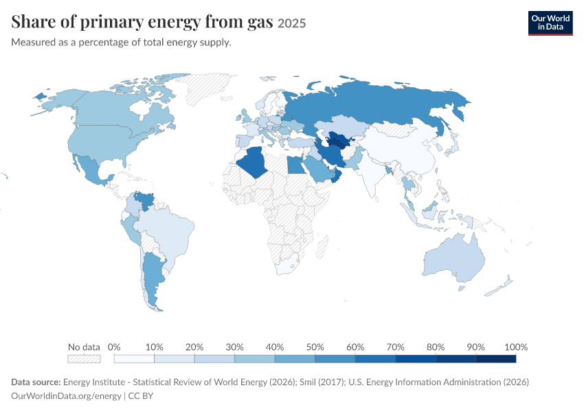 Energy mix