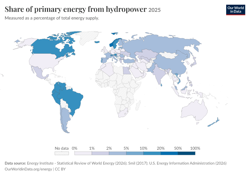 Energy mix