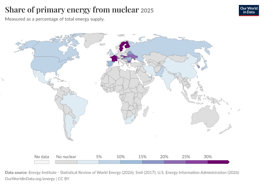 Energy mix