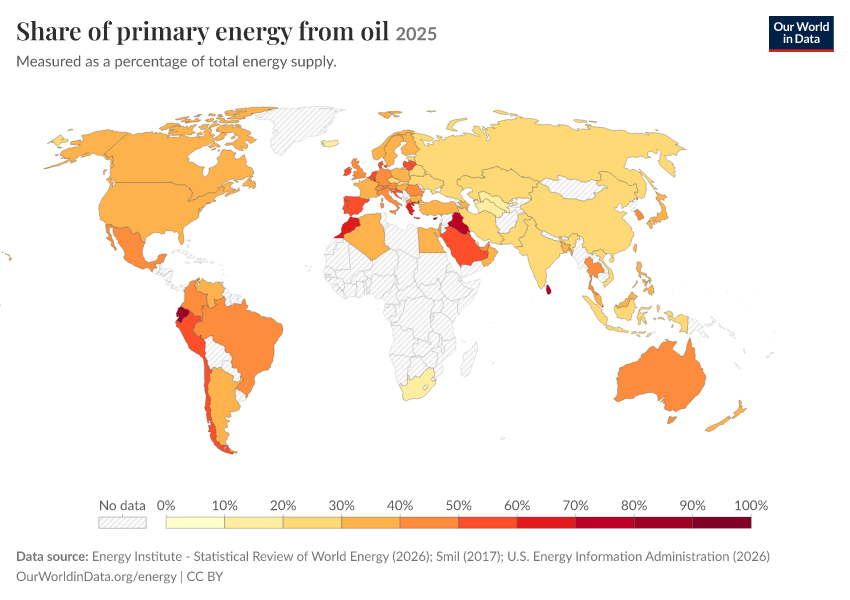 Energy mix