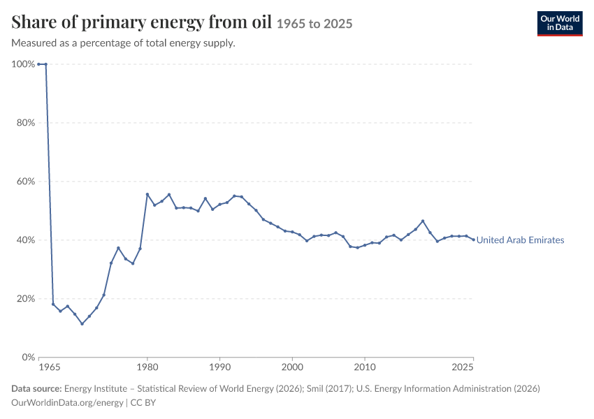 Energy mix