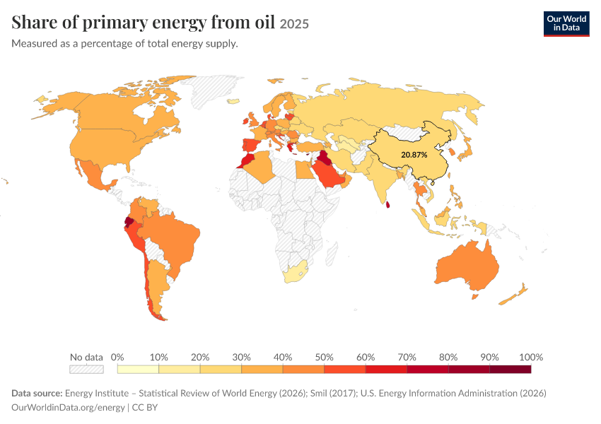 Energy mix