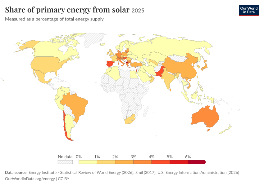 Energy mix