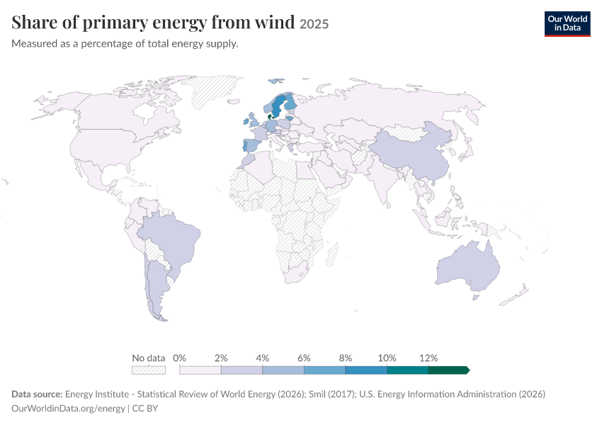 Energy mix