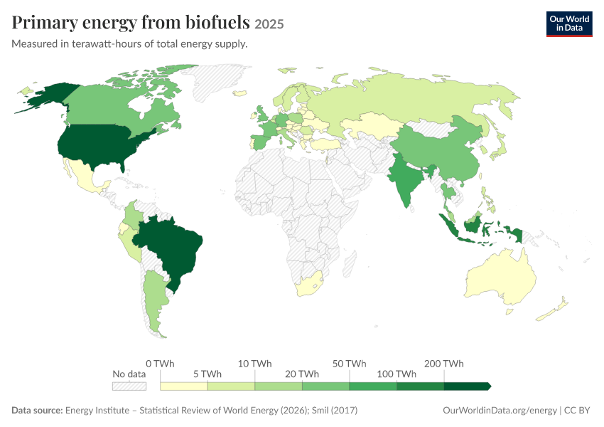 Energy mix