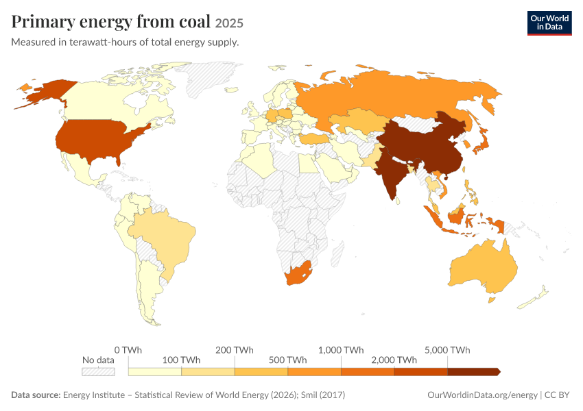 Energy mix