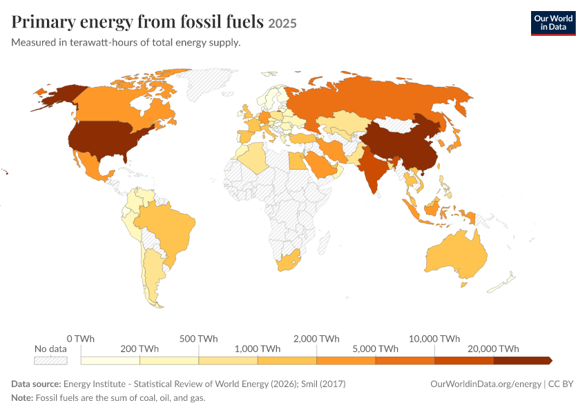 Energy mix