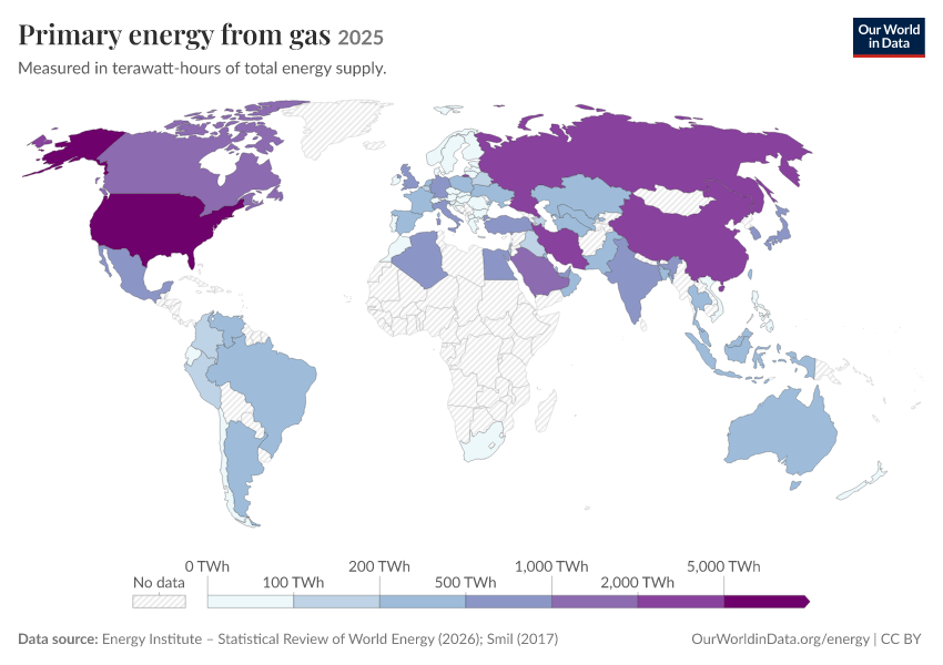 Energy mix