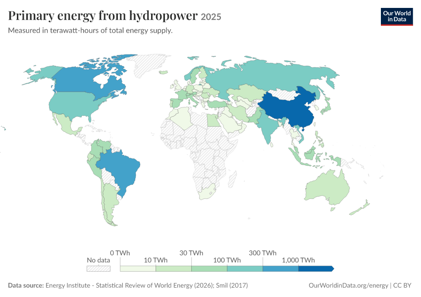 Energy mix
