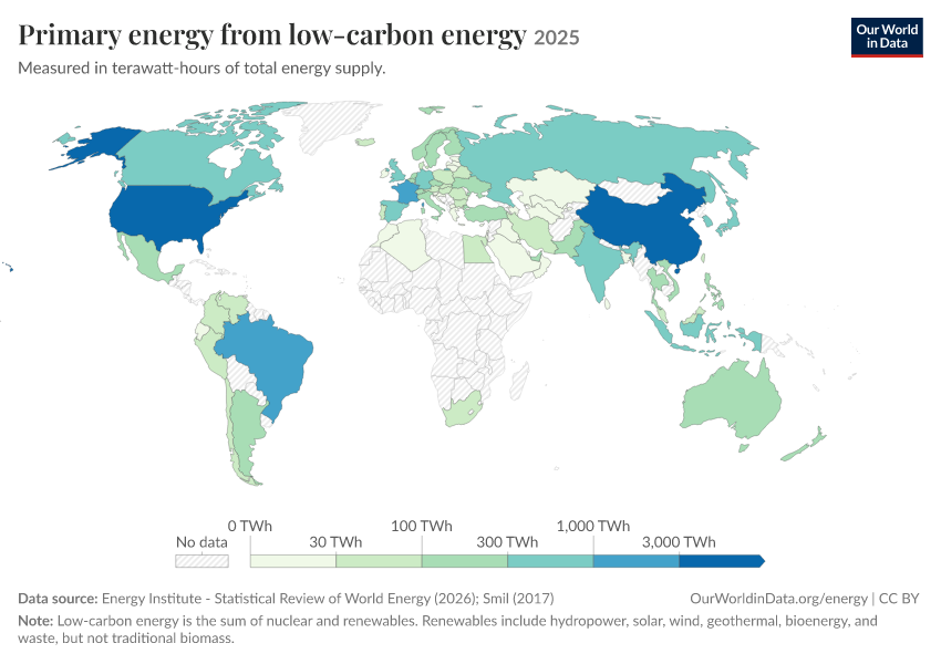 Energy mix