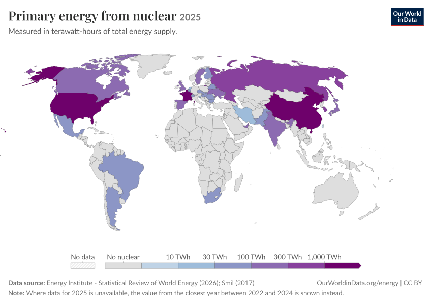 Energy mix