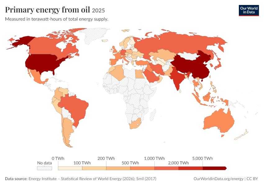Energy mix