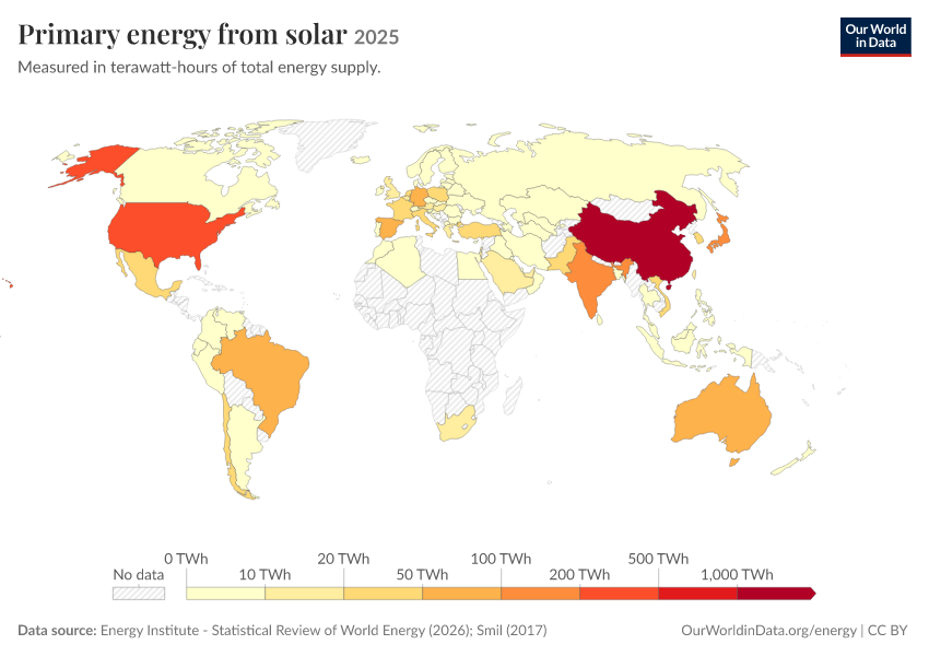 Energy mix