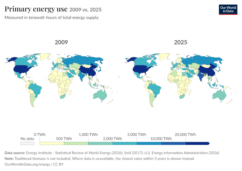 Energy mix