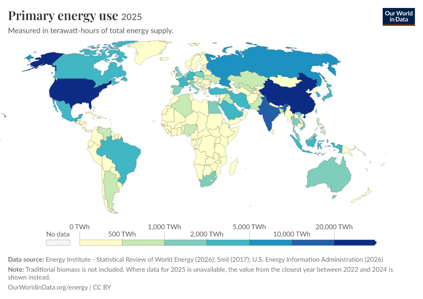 Energy mix