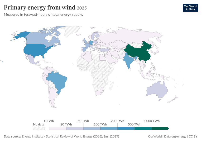 Energy mix