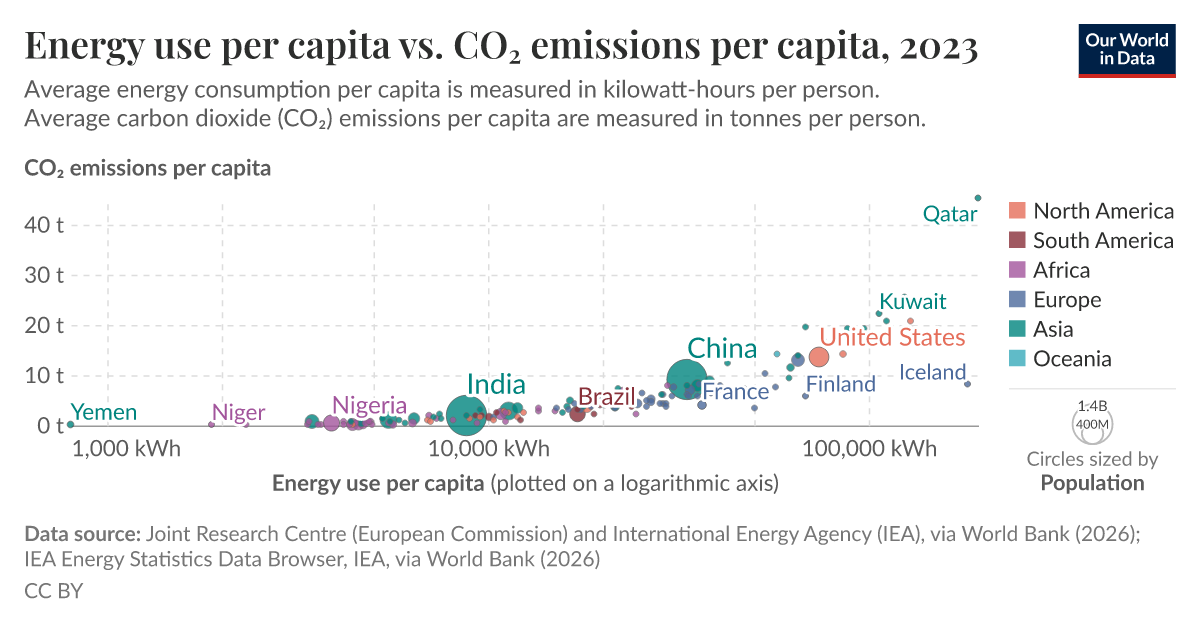 energy-per-capita