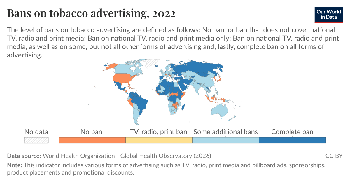 Bans on tobacco advertising