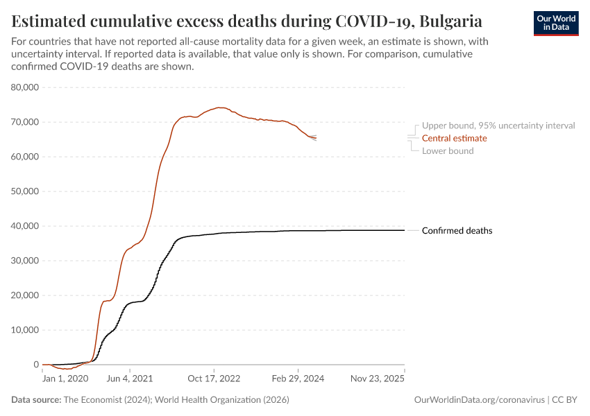 Estimated cumulative excess deaths during COVID-19