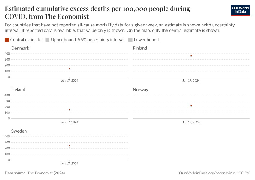 Estimated cumulative excess deaths per 100,000 people during COVID, from The Economist