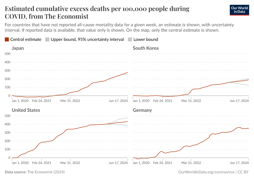 Estimated cumulative excess deaths per 100,000 people during COVID, from The Economist