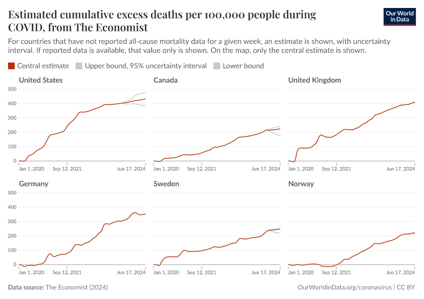 Estimated cumulative excess deaths per 100,000 people during COVID, from The Economist