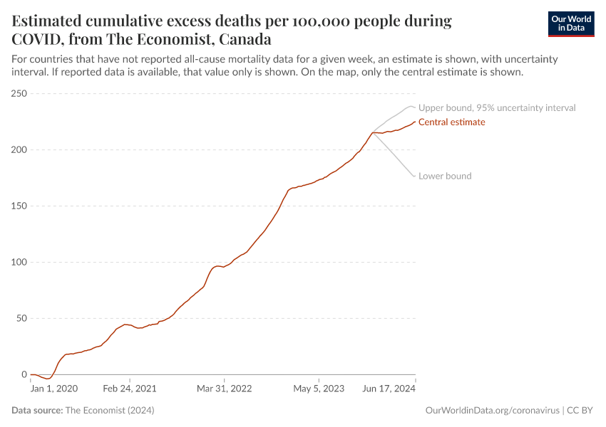 Estimated cumulative excess deaths per 100,000 people during COVID, from The Economist