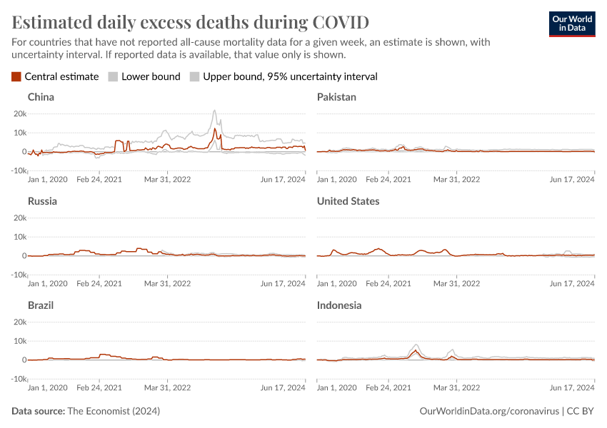 A thumbnail of the "Estimated daily excess deaths during COVID" chart