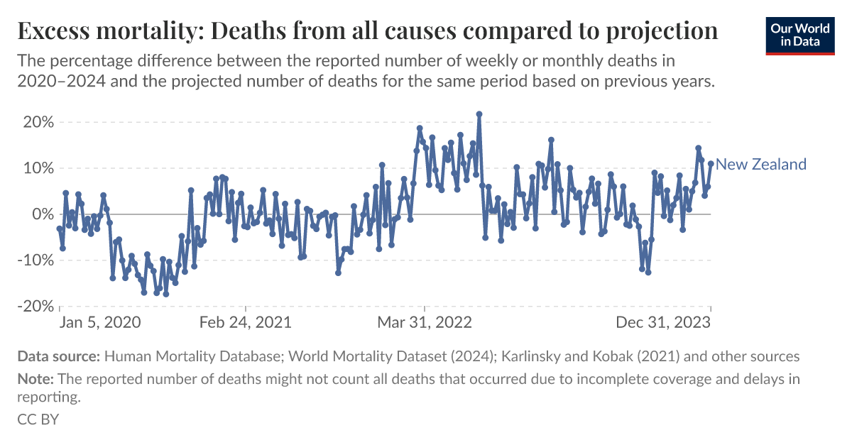 ourworldindata.org