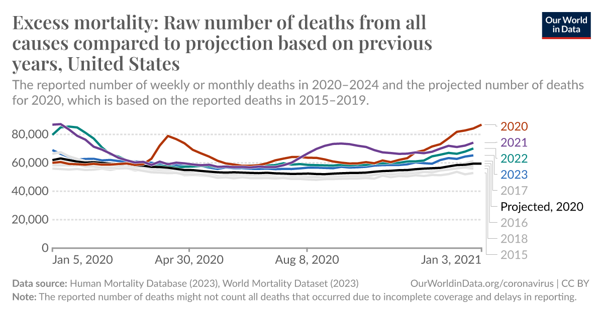 ourworldindata.org