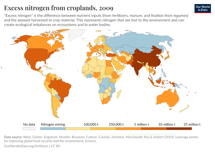 Excess nitrogen from croplands