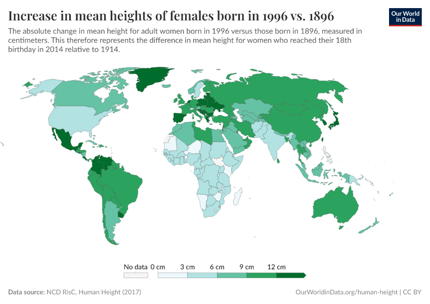 Increase In Mean Heights Of Females Born In 1996 Vs 1896 Our World In Data 6065