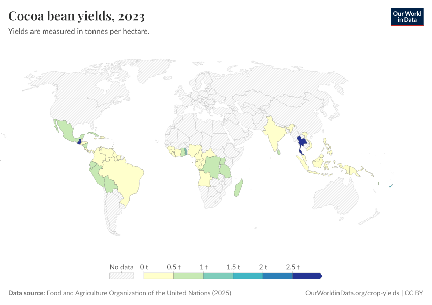 Cocoa bean yields Our World in Data