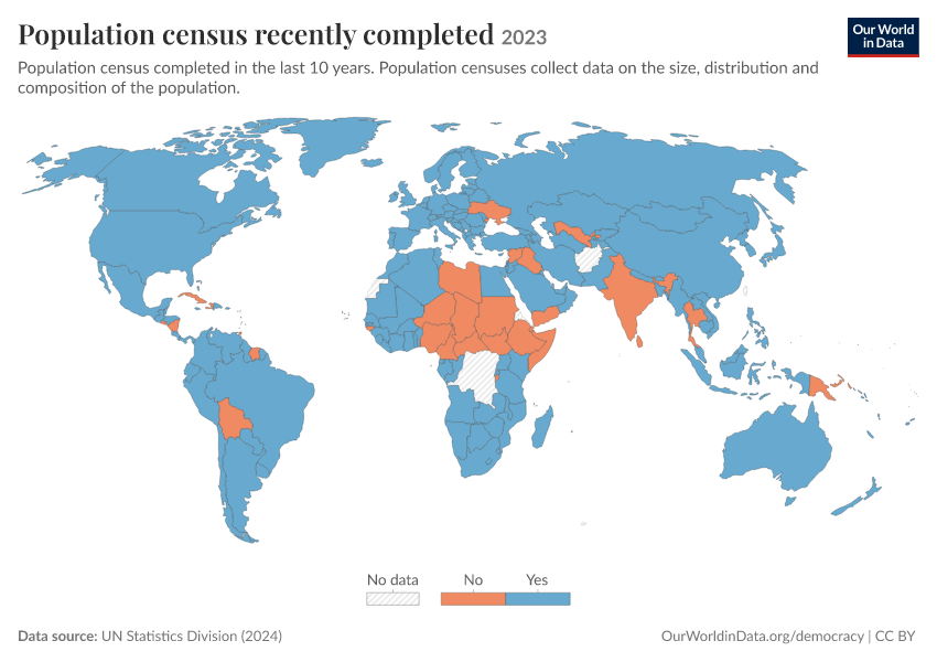 Census Around The World – International Census Data Sources – DYNF