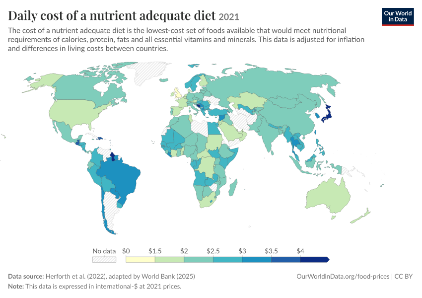 Cost of a nutritionally adequate diet - Our World in Data