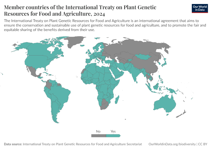 Countries that are contracting Parties to the