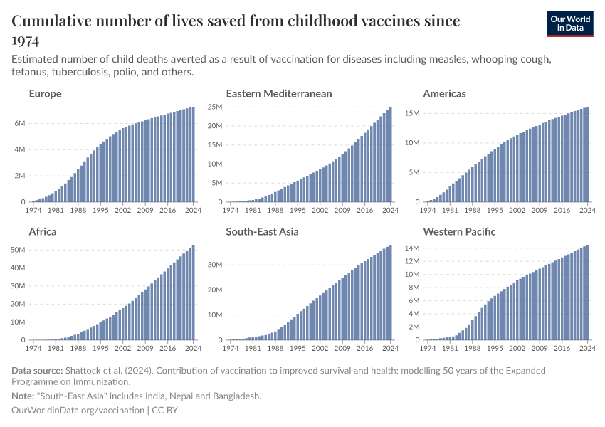 Deaths from whooping cough, by age Our World in Data