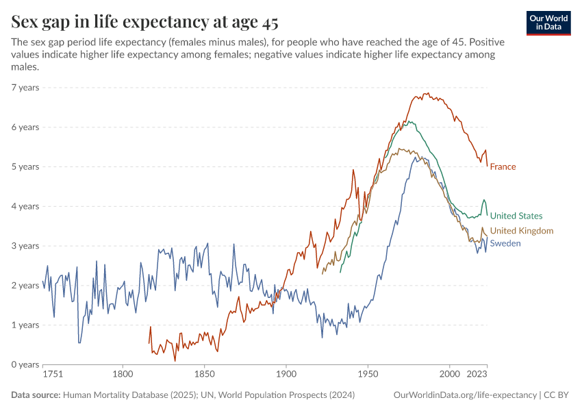 Life Expectancy Table Black Female at Kristian Hamm blog