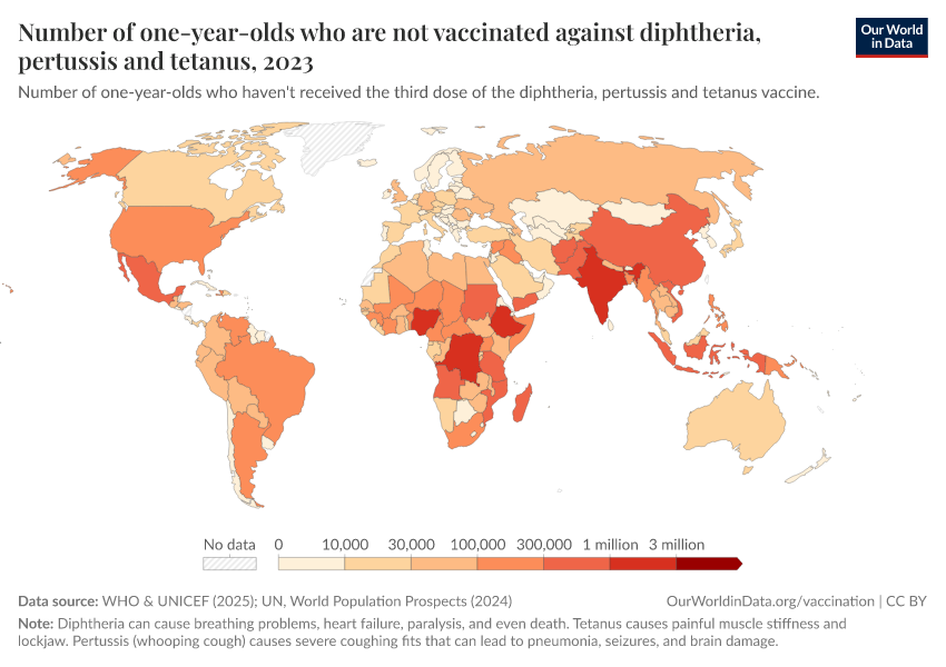 Number of oneyearolds who did not receive the vaccine against