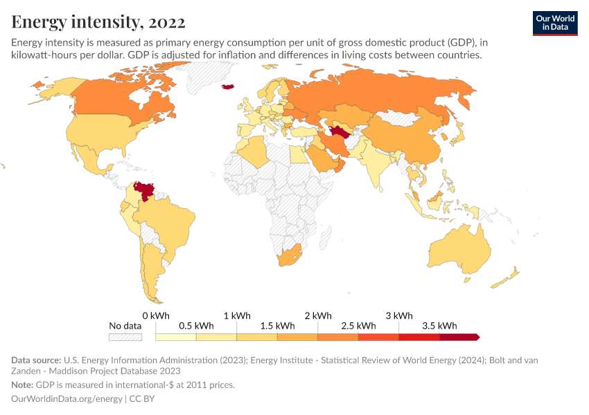 energy-intensity-our-world-in-data