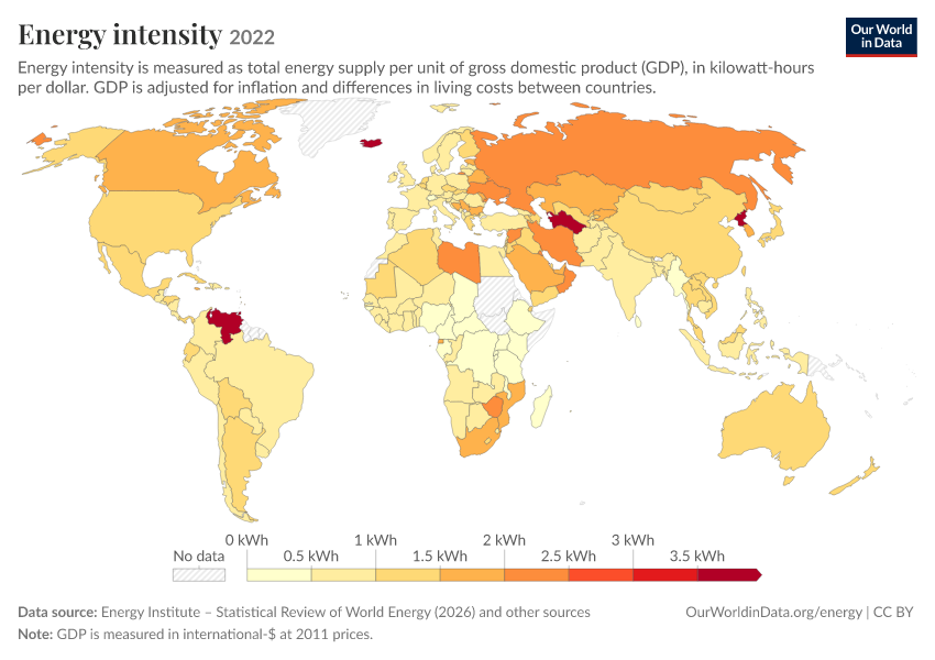 Energy Use Intensity Classification Chart Energy Use Intensity