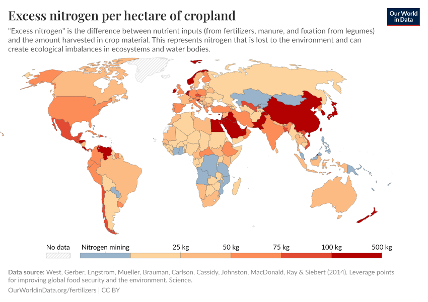 Excess Nitrogen Per Hectare Of Cropland - Our World In Data