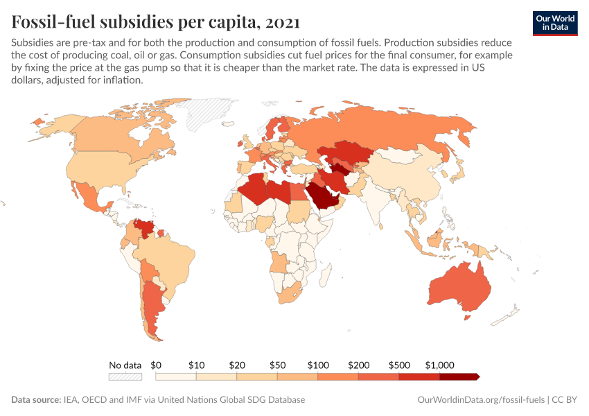 Fossil-fuel subsidies per capita - Our World in Data